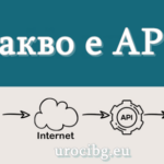 Какво е api