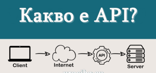 Какво е api