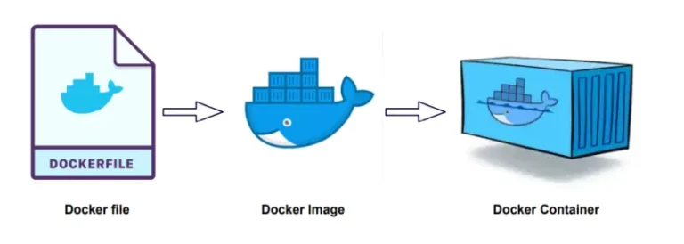 Ефективно управление на Docker