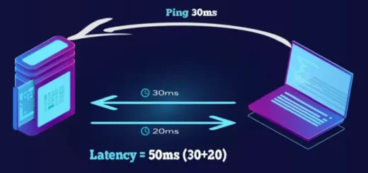Интернет, пинг и латентност