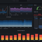 Как да инсталираме Grafana с Docker Compose