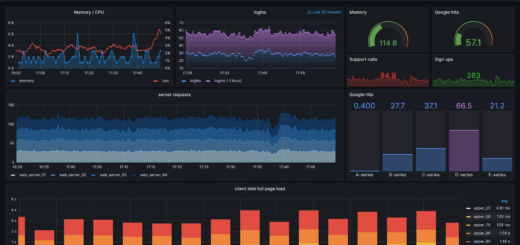 Как да инсталираме Grafana с Docker Compose