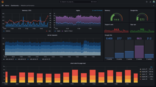 Как да инсталираме Grafana с Docker Compose