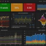 🖥️ Безплатен мониторинг на 100+ сървъра с Zabbix и Grafana