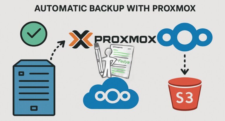 Автоматично архивиране с Proxmox: интеграция с Nextcloud и S3