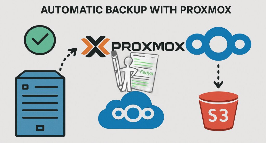Автоматично архивиране с Proxmox: интеграция с Nextcloud и S3