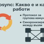 Corosync: Какво е и как работи