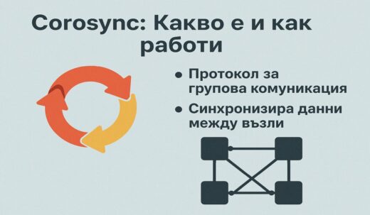 Corosync: Какво е и как работи