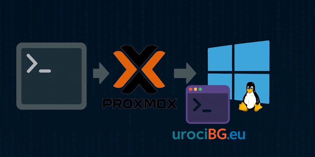 Скрипт за автоматични Proxmox бeкъпи директно във Windows (през WSL!)