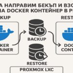 Как да направим бекъп и възстановяване на Docker контейнер в Proxmox LXC