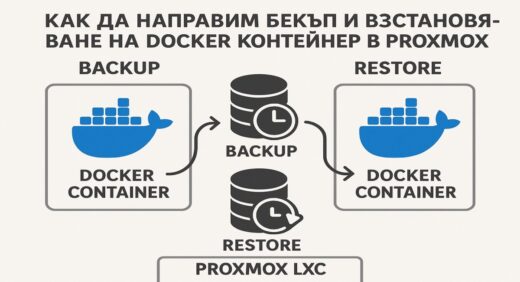 Как да направим бекъп и възстановяване на Docker контейнер в Proxmox LXC