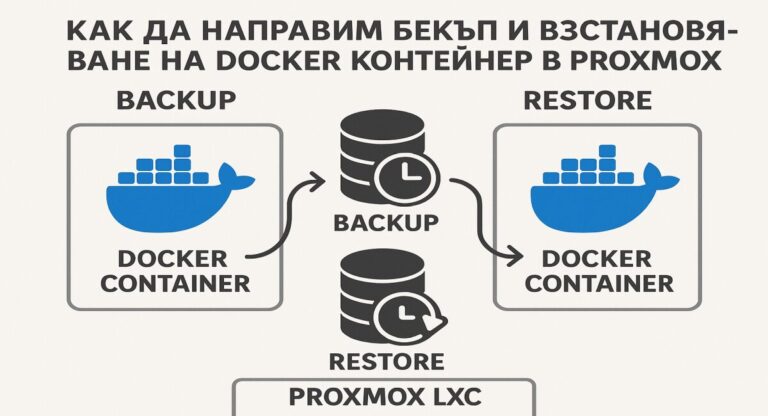 Как да направим бекъп и възстановяване на Docker контейнер в Proxmox LXC