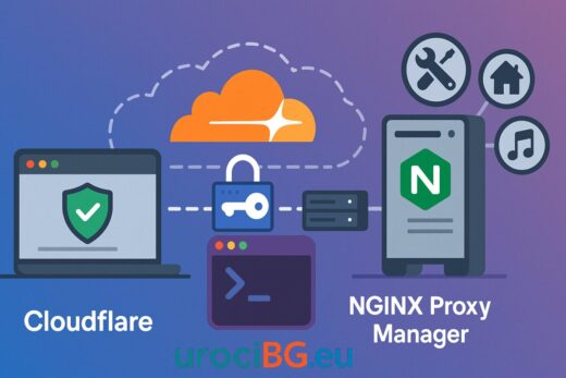 Как реших проблема с достъпа до локалните си услуги чрез Cloudflare Tunnel и NGINX Proxy Manager
