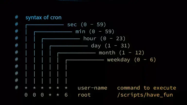 Crontab Generator: Професионален инструмент за автоматизация на задачи в Linux