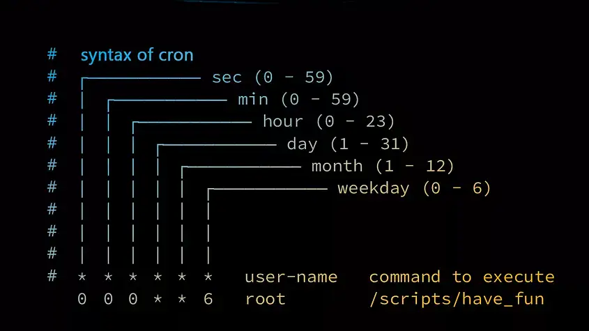 Crontab Generator: Професионален инструмент за автоматизация на задачи в Linux