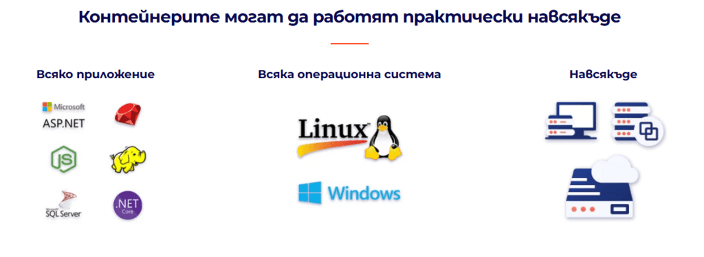 Какво точно е контейнеризация?