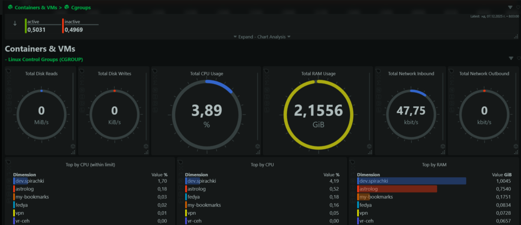 Netdata за мониторинг на Proxmox контейнери
